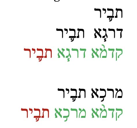 trope translation in English .